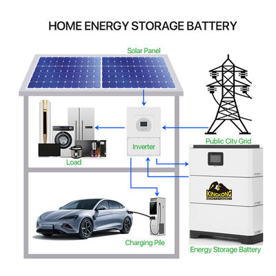 Hybrid Grid Connection Widely Matched Inverter LFP Modular Stacked High Voltage Battery Home Energy Storage System 15-40