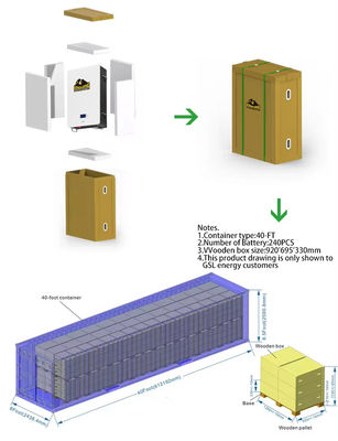 Hybrid Grid Connection Widely Matched Inverter LFP Modular Stacked High Voltage Battery Home Energy Storage System 15-40