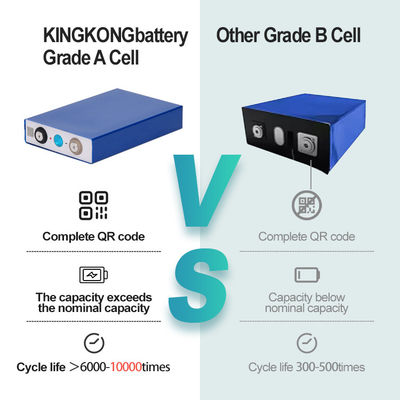 Fully Charged Voltage 3.65V 100Ah 3.2V LFP LiFePO4 Prismatic Battery Cell For EV Build