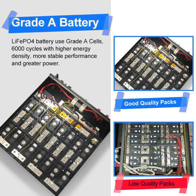 200ah Lithium Batteries BMS For Solar Power System 51.2V Rechargeable Prismatic Cells