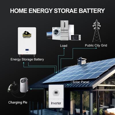 5000mAh 8000mAh 10000mAh 3.7v Rechargeable Li-polymer Battery Pack For OEM Power Bank