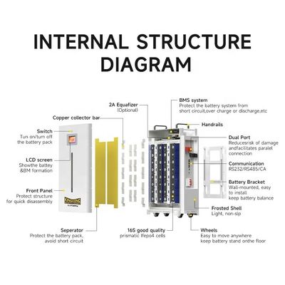 On-Grid Off-Grid Hybrid 5kw/10kw Solar Power System Home Solar Panel Kit Monocrystalline Silicon Polycrystalline Silicon Panels