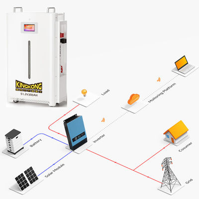 Power Wall Lifepo4 Battery 10Kwh 15Kwh 512 48V 200Ah 300Ah 17.5Kwh Off Grid Lithium Batteries Solar Battery Home Energy Storage