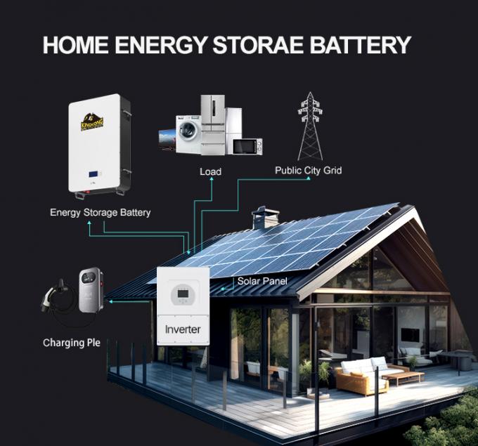 Hybrid Grid Powerwall Lifepo4 Home Battery 48V 200ah 10Kwh 51.2v 300ah ...