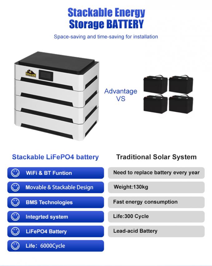 Growatt 51.2v 10kwh 20kwh 30kwh 50kwh Lifepo4 Lithium Ion Home Solar ...
